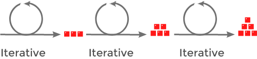 Agile methodology mobile image