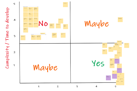 MVP workshop image