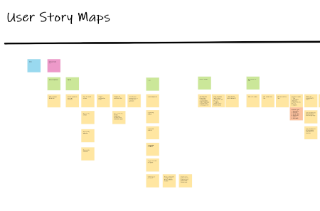 User stories workshop image